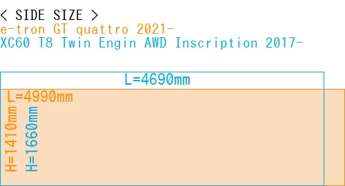 #e-tron GT quattro 2021- + XC60 T8 Twin Engin AWD Inscription 2017-